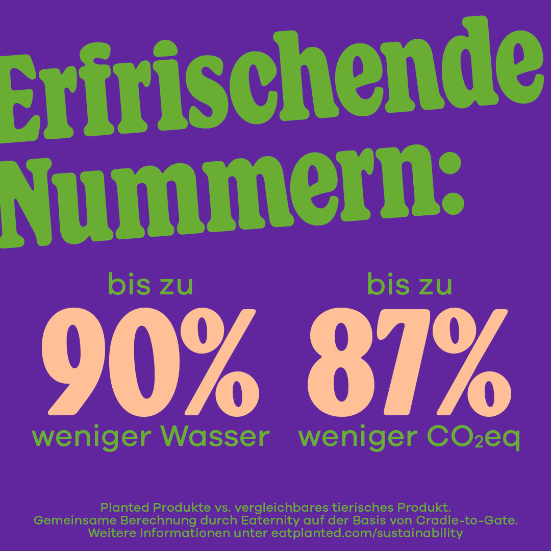 Better than meat from animals: Plant-based meat from Planted saves up to 87 % greenhouse gas emissions and up to 90 % water